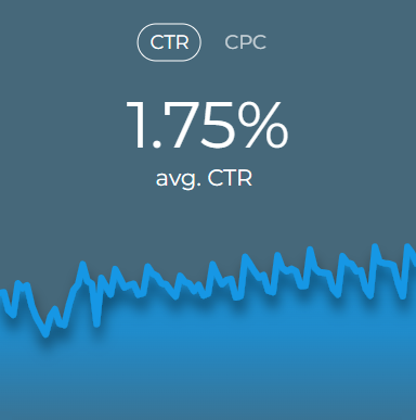 Partner-Dash-Avg-CTR