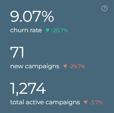 Partner-Dash-Churn-Rate